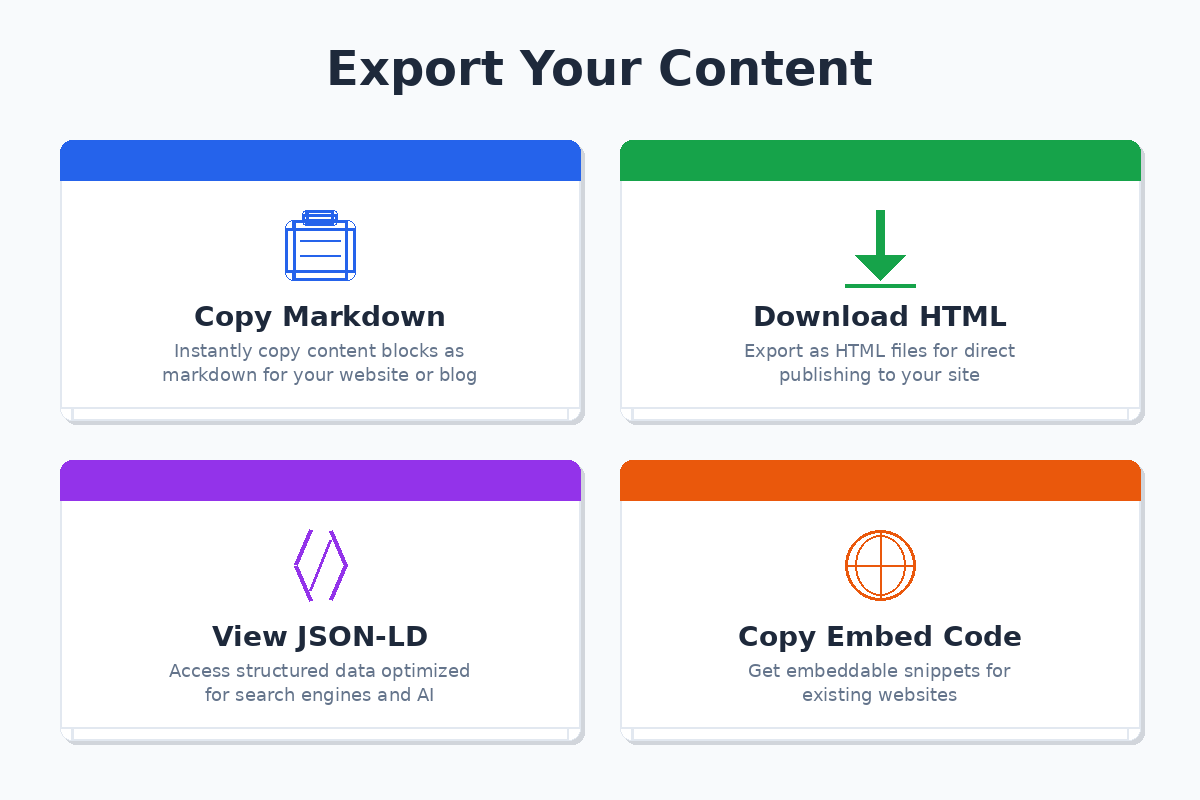 Export options: Copy Markdown, Download HTML, View JSON-LD, Copy Embed Code